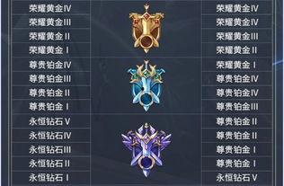 无双王者段位爆料视频,揭秘高段位玩家的神秘技巧与策略  第2张